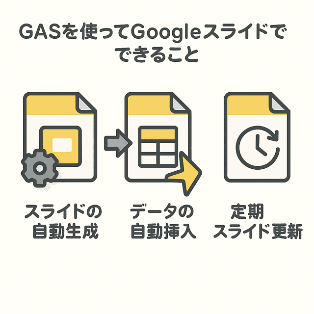googleスライド gas できること