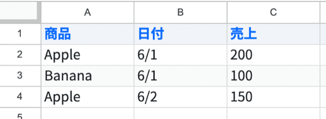 gas ピボットテーブル
