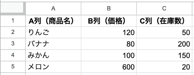 gas query