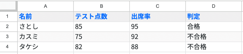 スプレッドシート IF関数 複数条件